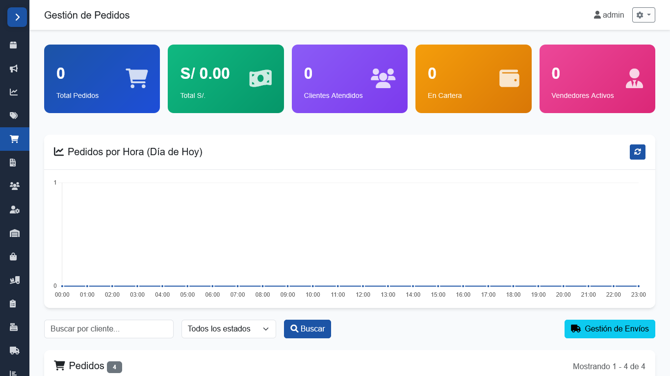 Dashboard del proyecto Dashboard de Seguimiento de Pedidos de Tienda Virtual para MP Distribuidores EIRL