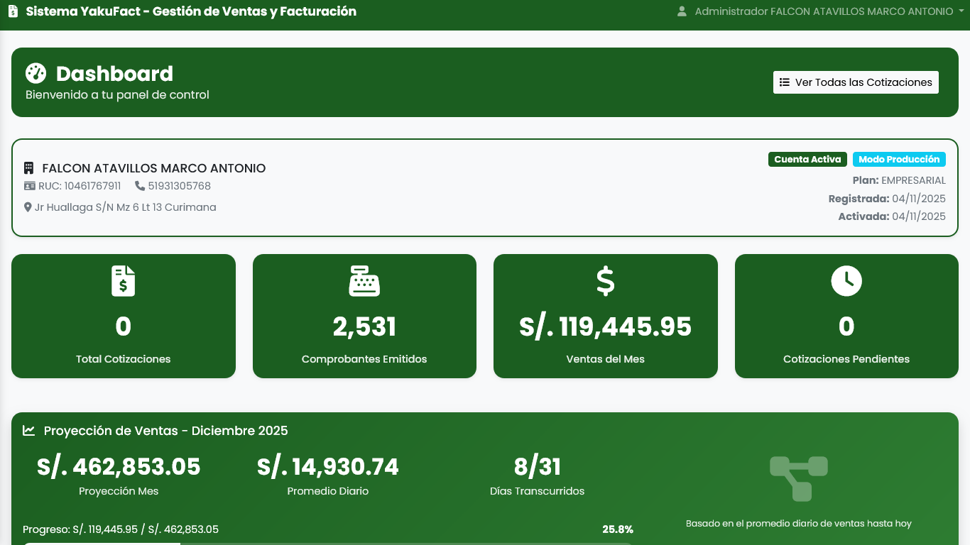 Dashboard del proyecto Dashboard Ejecutivo de Ventas y Facturación para YakuFact